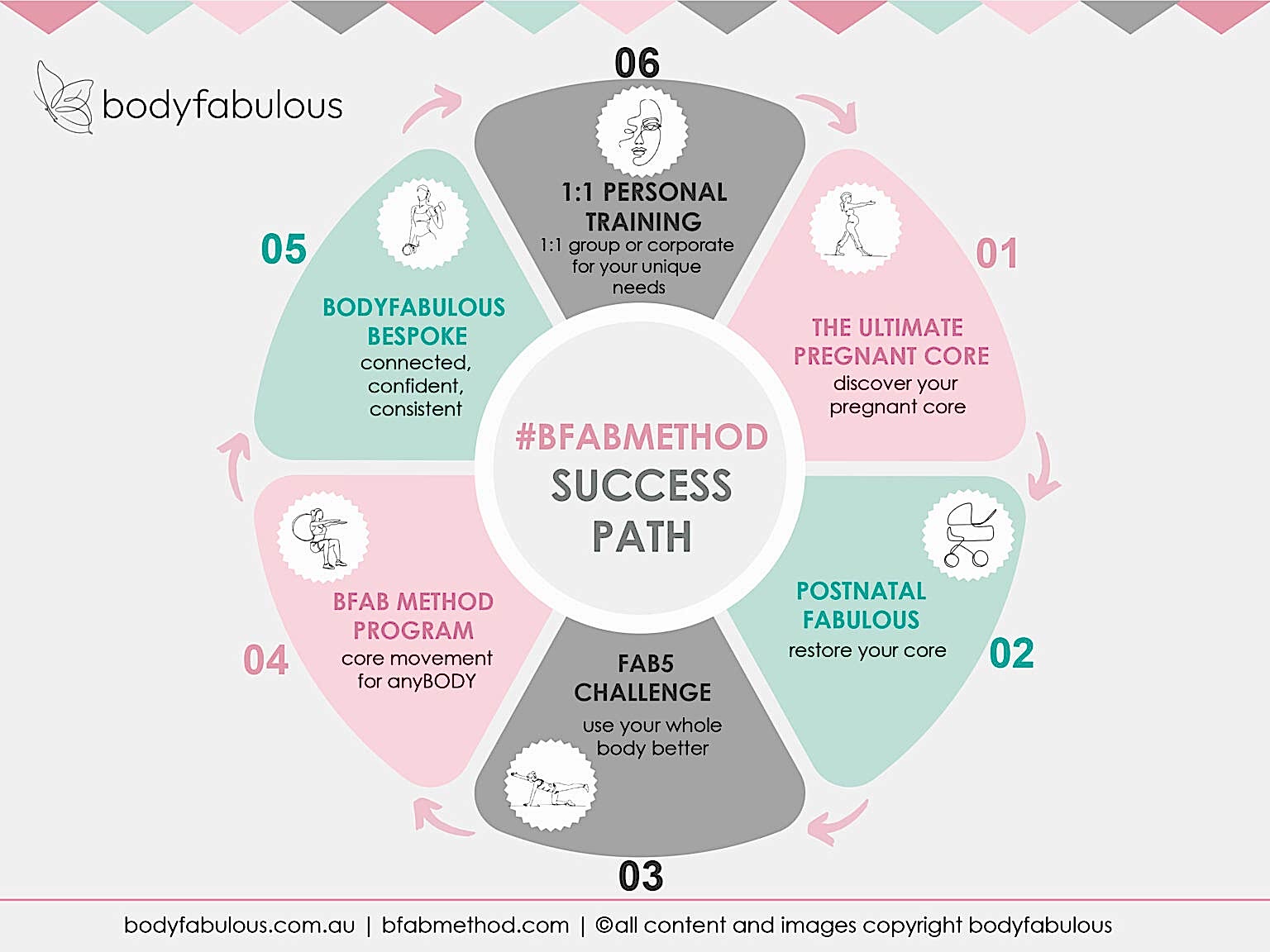 bodyfabulous-pregnancy-womens-fitness-femalefitness-coach-trainer-personal-trainer-online-home-workout